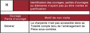 Identification