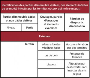 Tableau1